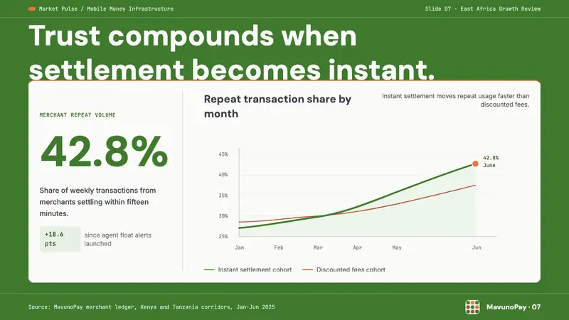 Nairobi Silicon Savannah — Slides · data
