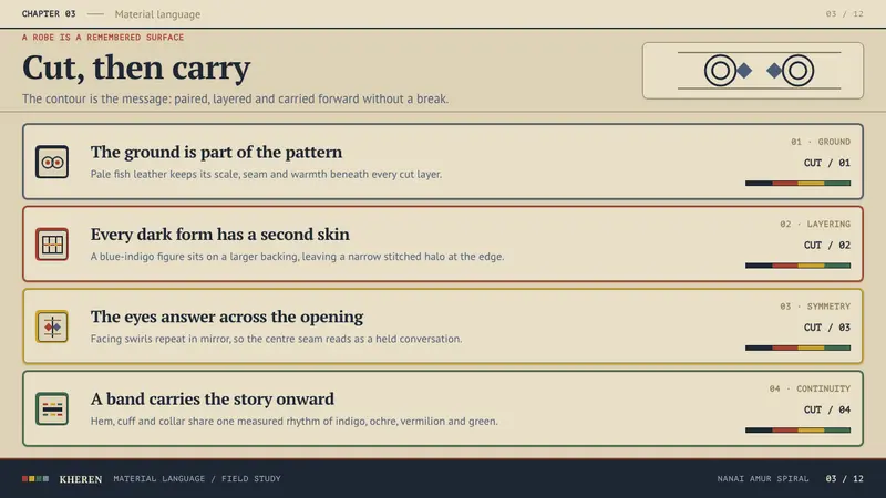 Nanai Amur Spiral — Slides · content