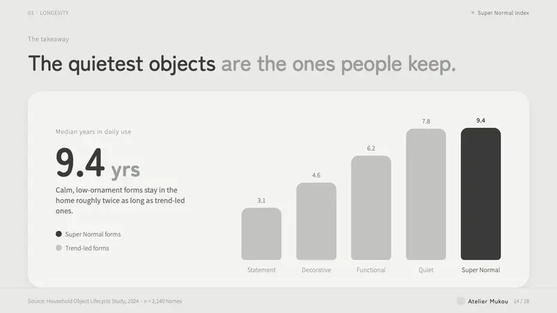 Fukasawa Without Thought — Slides · data