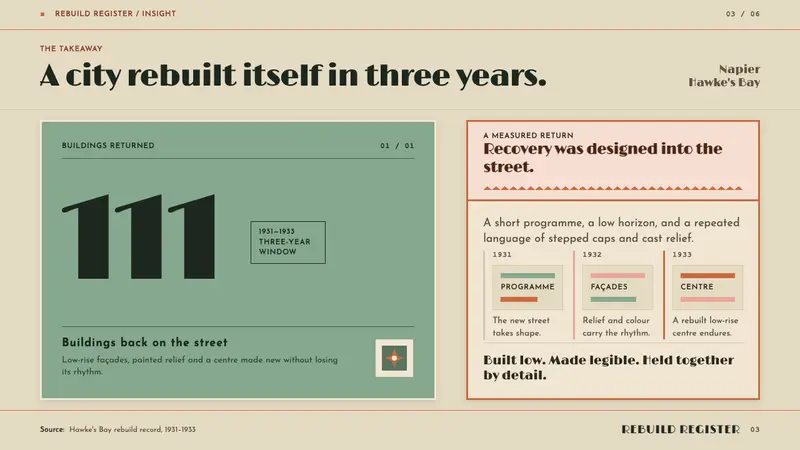 Napier Art Deco Rebuild — Slides · data