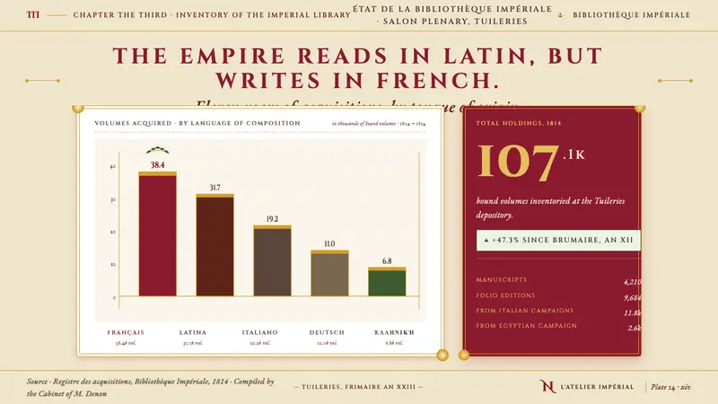 Napoleonic Empire Style — Slides · data