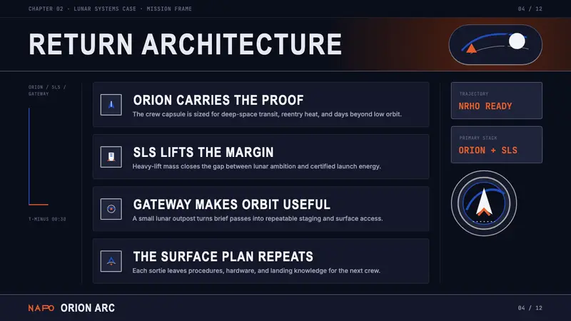 NASA Artemis Program — Slides · content