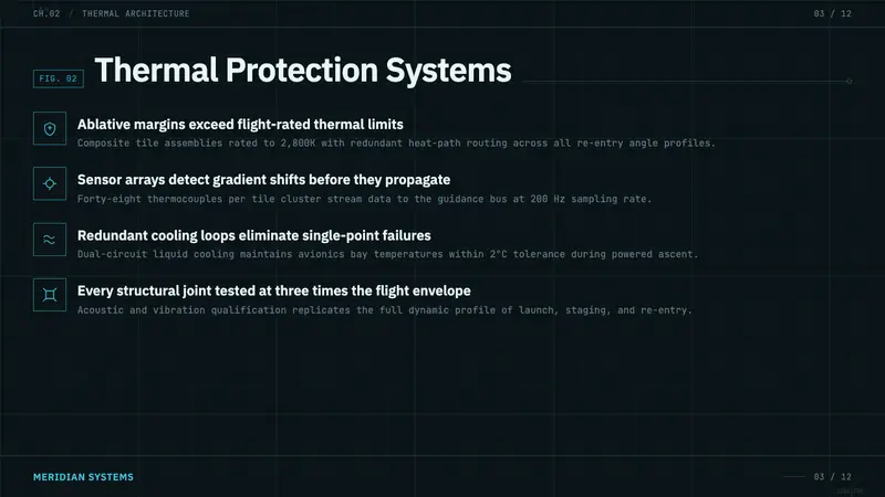 Spacecraft Schematic — Slides · content