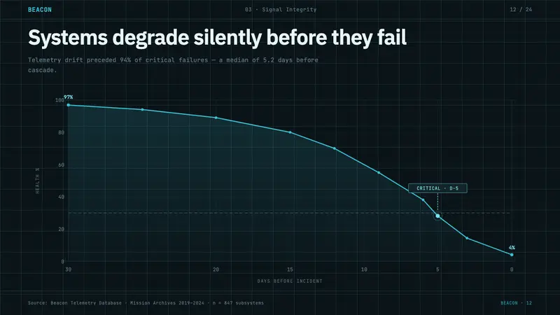 Spacecraft Schematic — Slides · data