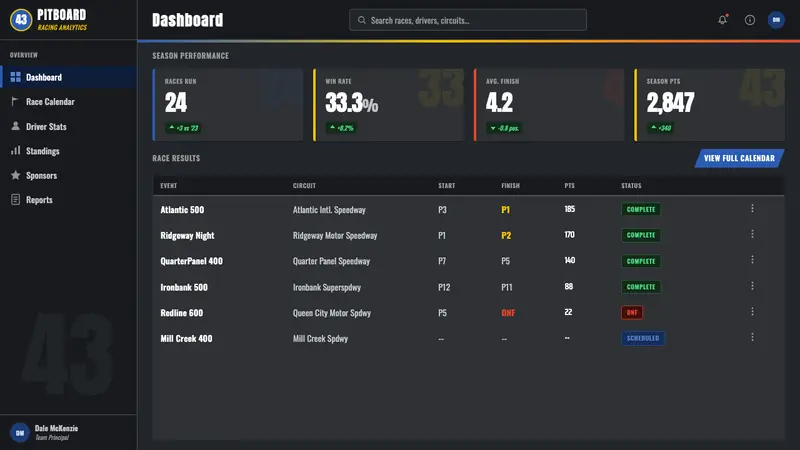 NASCAR Stock Car — Web · dashboard