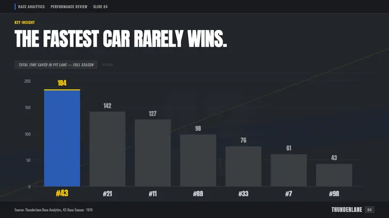 NASCAR Stock Car — Slides · data