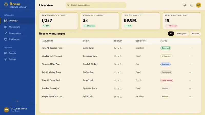 Naskh Quranic (1500) — Web · dashboard