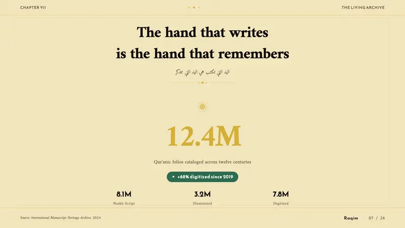 Naskh Quranic (1500) — Slides · data
