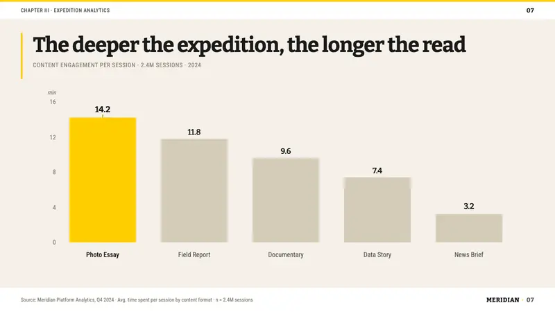 National Geographic — Slides · data