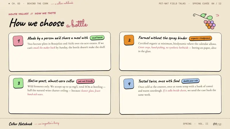 Natural Wine Low-Fi — Slides · content