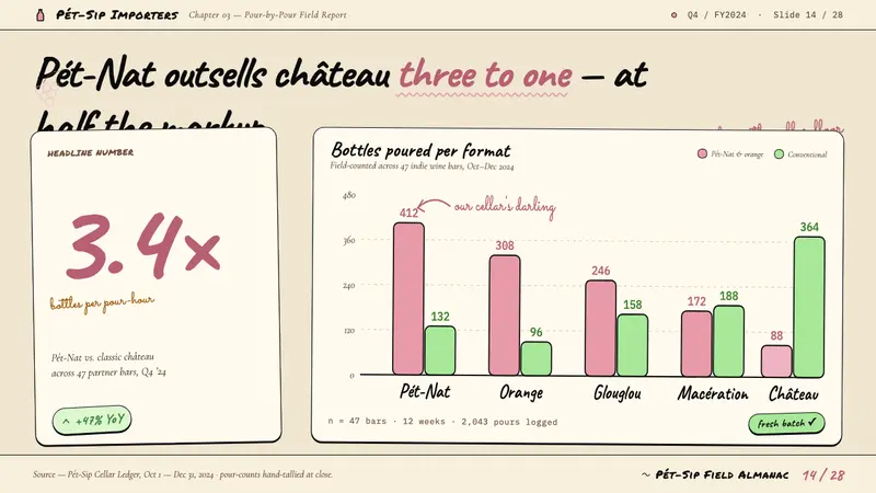 Natural Wine Low-Fi — Slides · data