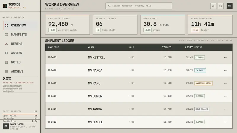 Nauru Phosphate Works — Web · dashboard