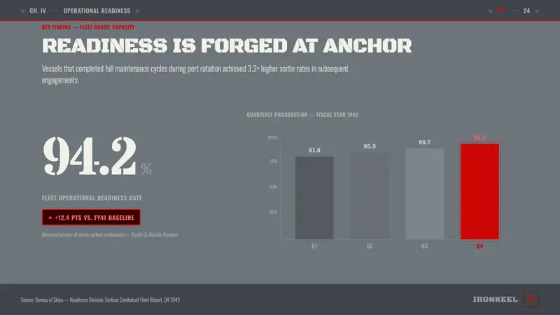 Battleship Naval Gray — Slides · data