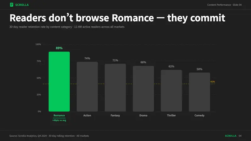 Naver Webtoon (2024) — Slides · data