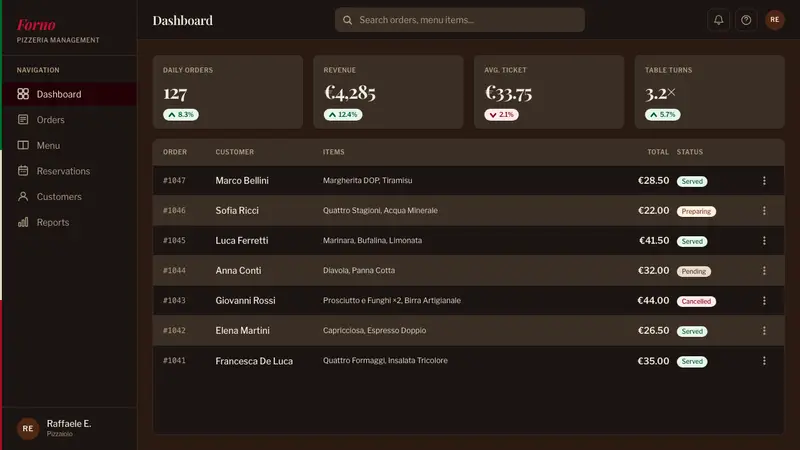 Neapolitan Pizza — Web · dashboard