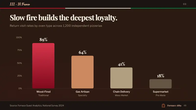 Neapolitan Pizza — Slides · data