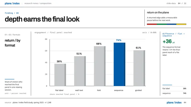 Nelly Rudin Concrete — Slides · data