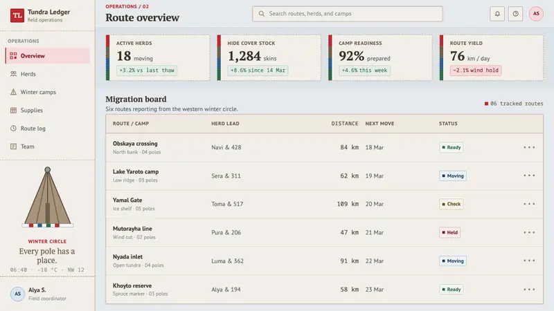Nenets Chum — Web · dashboard