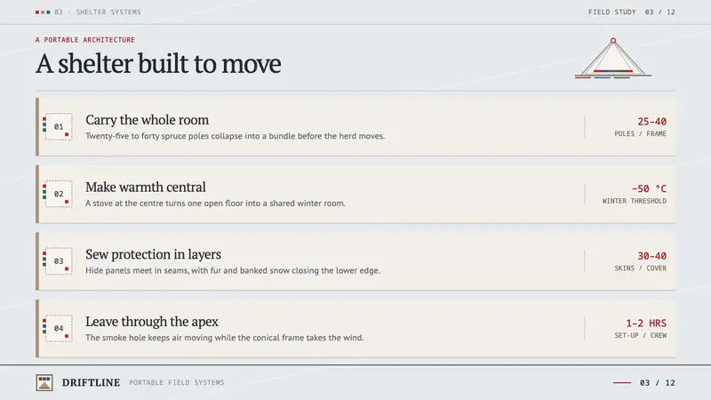 Nenets Chum — Slides · content