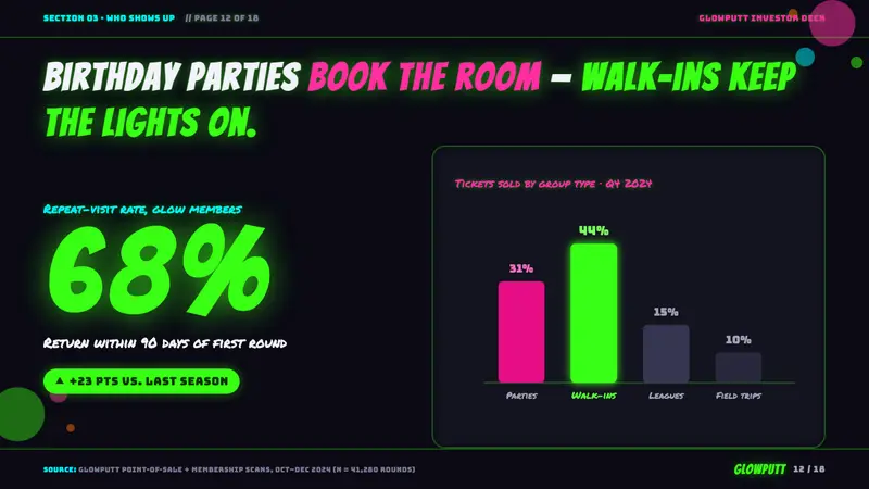 Blacklight Mini-Golf — Slides · data
