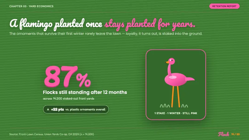 Pink Flamingo Lawn Ornament — Slides · data