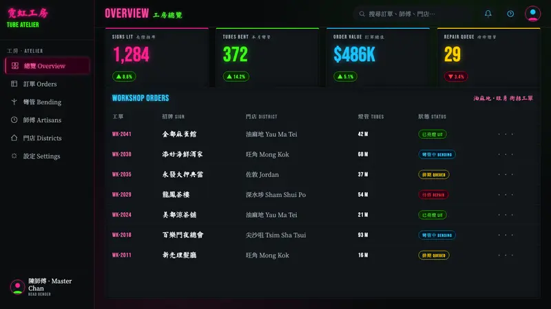 Hong Kong Neon Signboards — Web · dashboard