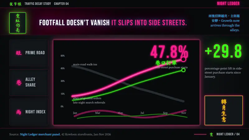 Hong Kong Neon Signboards — Slides · data