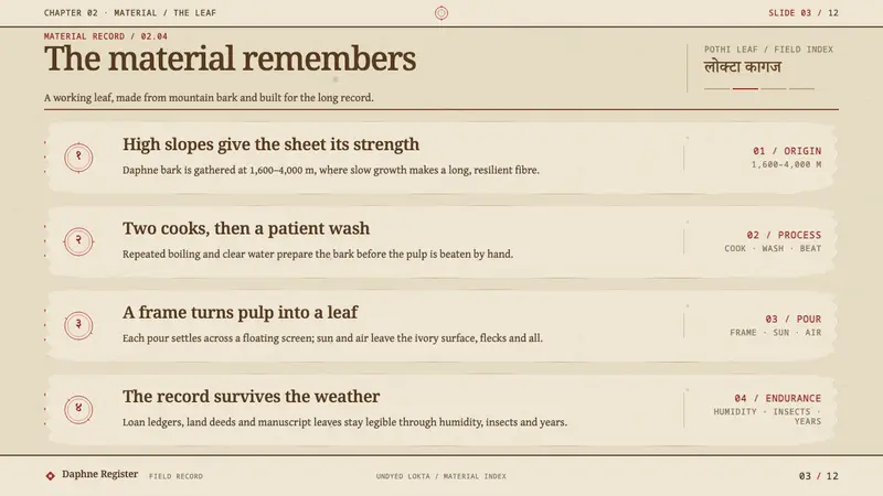 Nepali Lokta Paper — Slides · content