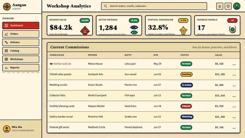 Mithila (Madhubani) Painting — Web · dashboard