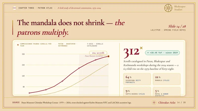 Nepali Paubha (Newari Scroll) — Slides · data