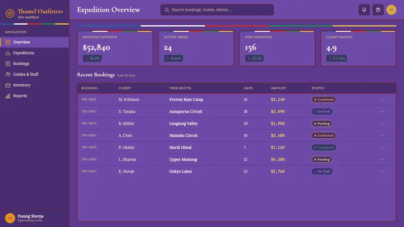 Kathmandu Thamel Trekking — Web · dashboard