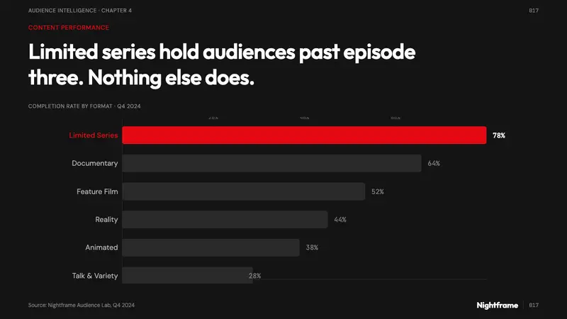 Netflix 2024 — Slides · data