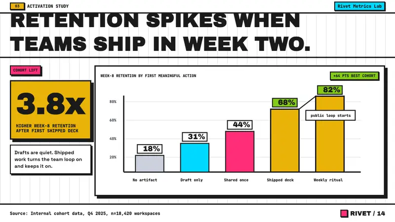 Neubrutalist Web Design — Slides · data