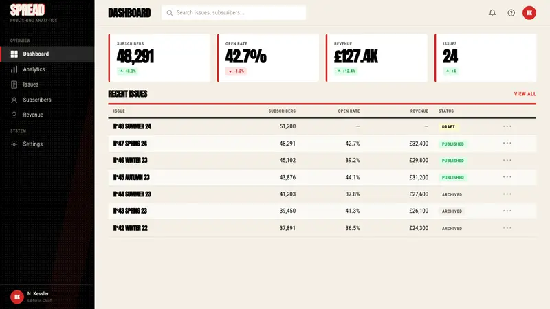 Neville Brody / The Face — Web · dashboard