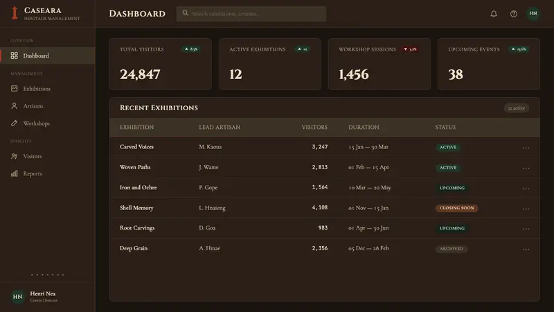 New Caledonia Kanak Totem — Web · dashboard