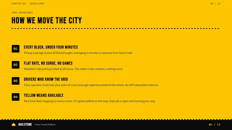 New York Yellow Cab (1907) — Slides · content
