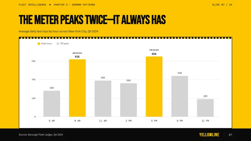New York Yellow Cab (1907) — Slides · data