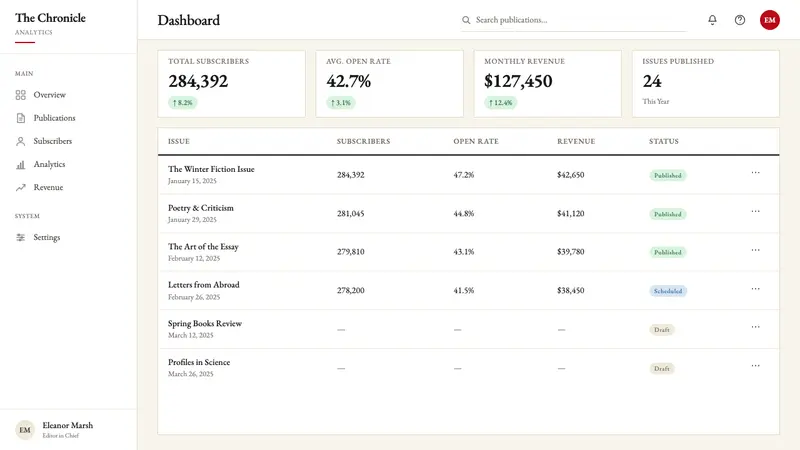 The New Yorker Classic — Web · dashboard