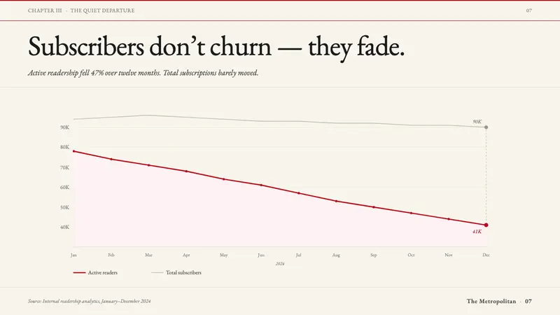 The New Yorker Classic — Slides · data