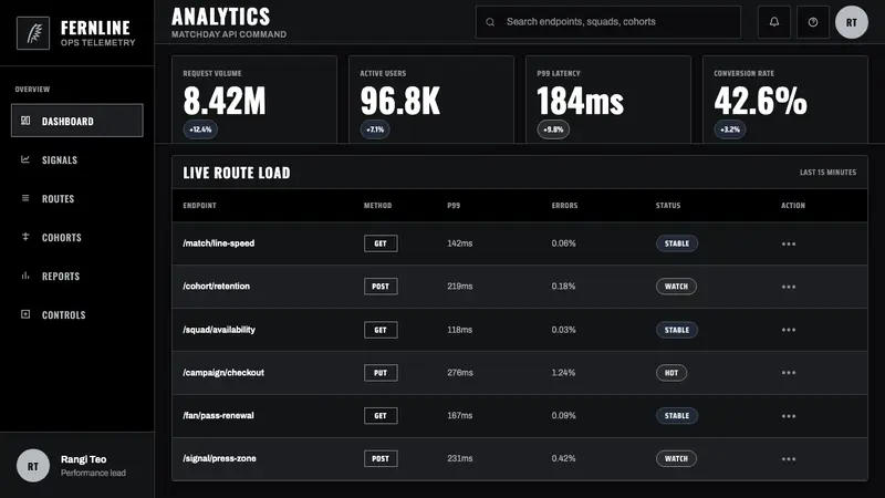 All Blacks Silver Fern — Web · dashboard