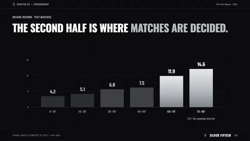All Blacks Silver Fern — Slides · data