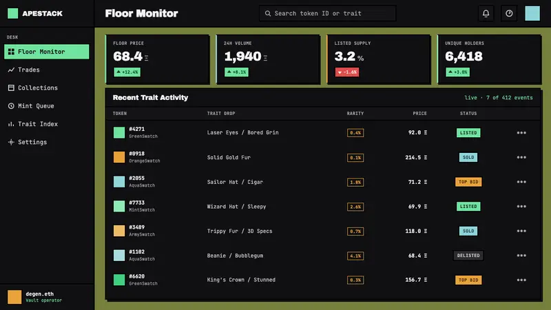 NFT PFP Art (Bored Ape era) — Web · dashboard