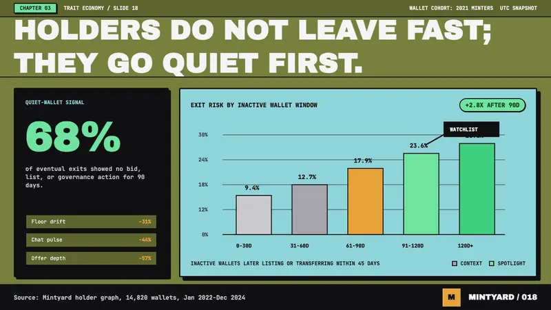NFT PFP Art (Bored Ape era) — Slides · data