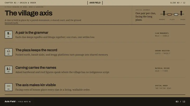 Ngada Ancestor Posts — Slides · content