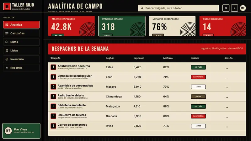 Nicaraguan Sandinista FSLN 1979 — Web · dashboard