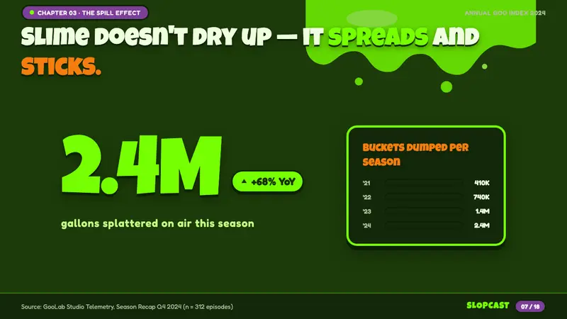 Nickelodeon Double Dare Slime — Slides · data