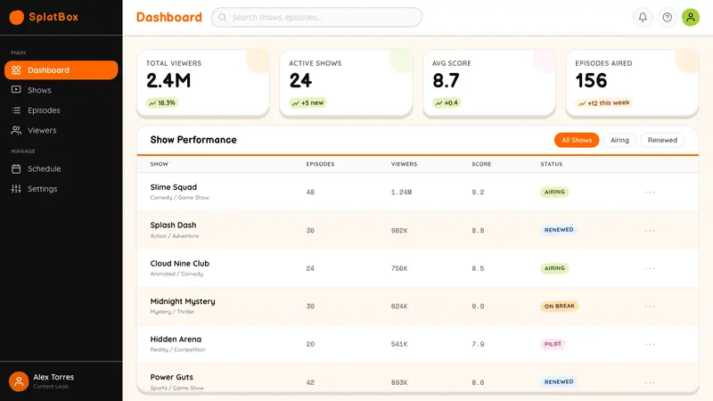 Nickelodeon Orange Splat (1984) — Web · dashboard