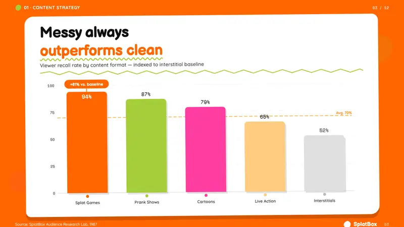 Nickelodeon Orange Splat (1984) — Slides · data