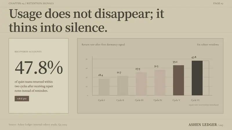 NieR: Automata — Slides · data