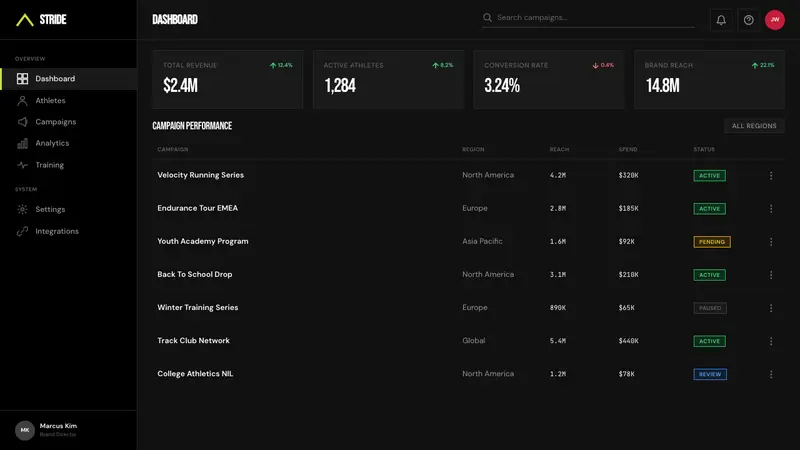 Nike "Just Do It" (1988) — Web · dashboard